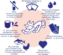 Inaba ciao churu лакомство-пюре для кошек с тунцом магуро и устрицей - 14 г х 4 шт