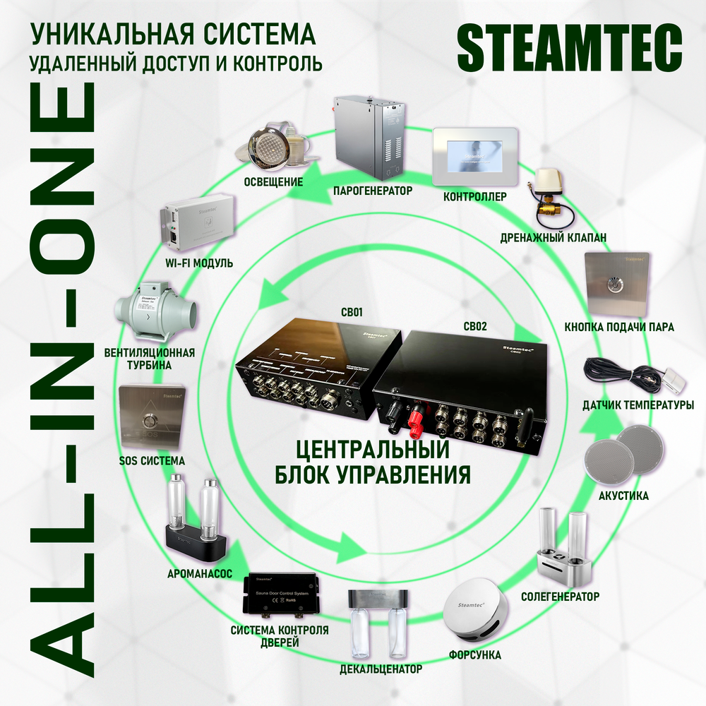 Парогенераторы для хамама и турецкой бани Steamtec TOLO MOMENT - 4,5 кВт/ Cерия PLATINUM со встроенной музыкой, пультом на 9-ти языках и возможностю монтажа без термодатчиков