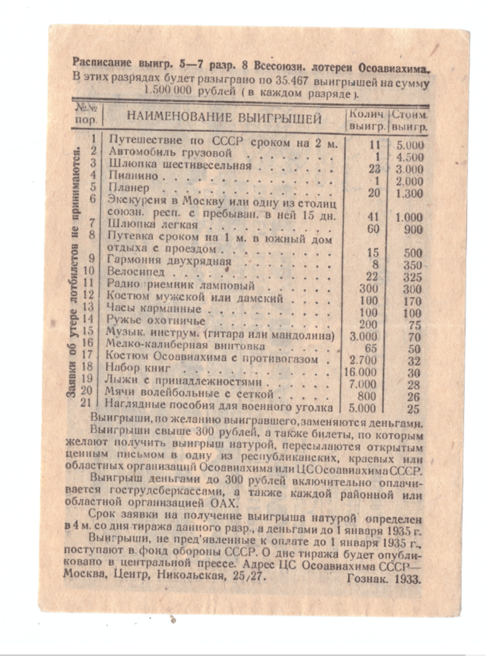 Осоавиахим. 8 всесоюзная лотерея 1 рубль 1933