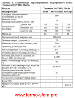Твердотопливный отопительный котел ТМФ Ташкент 2017 ЧВК 20 кВт