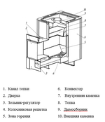 Банная толстостенная печь ДоброПар 14-18 Плазма