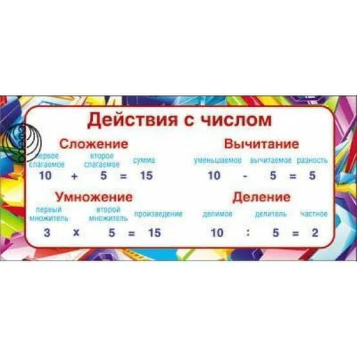 Обучающие карточки ШМ-7711сф Карточка Действия с числом., 61х131 И 46070