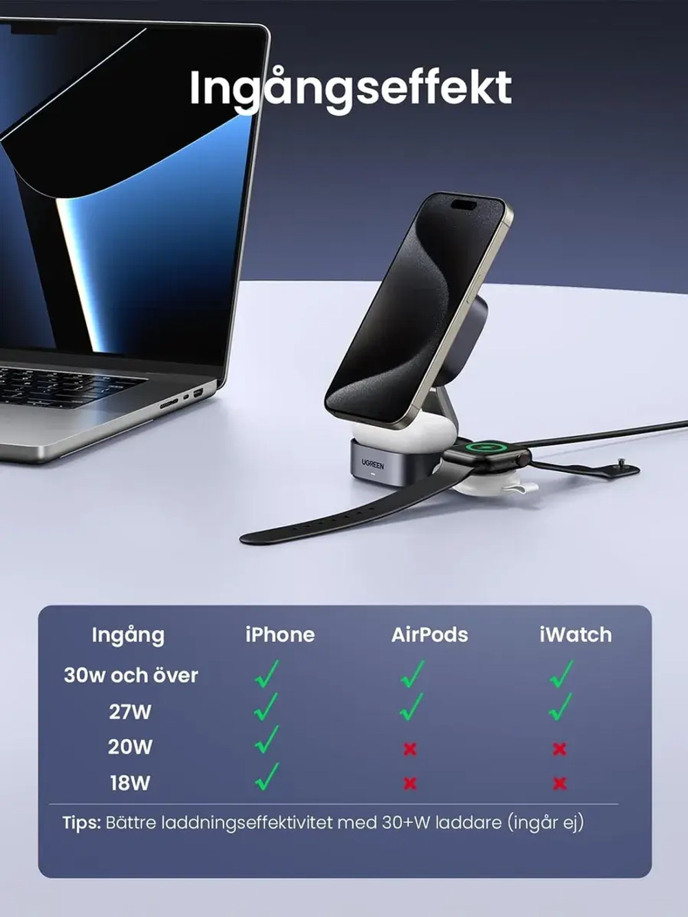 Докстанция Угрин 2 в 1 MagFlow Qi2 25 Вт для iPhone