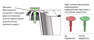 Контейнер для стерилизации эндоскопов КЭ-КРОНТ 580х460х145 мм
