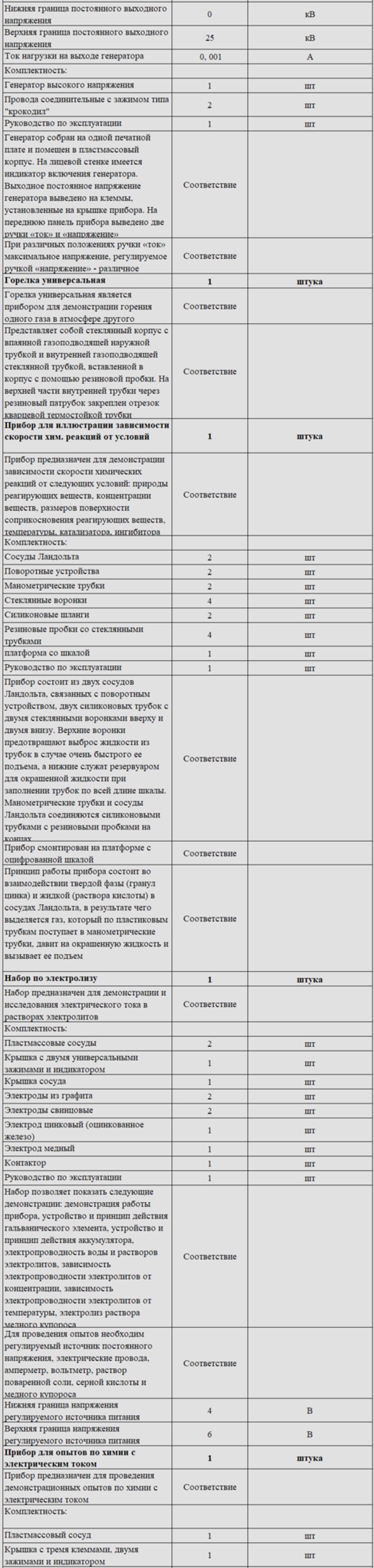 Комплект оборудования для кабинета химии для учителя (PolusLab)
