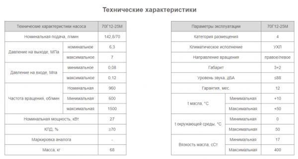 Насос 70Г12-25М
