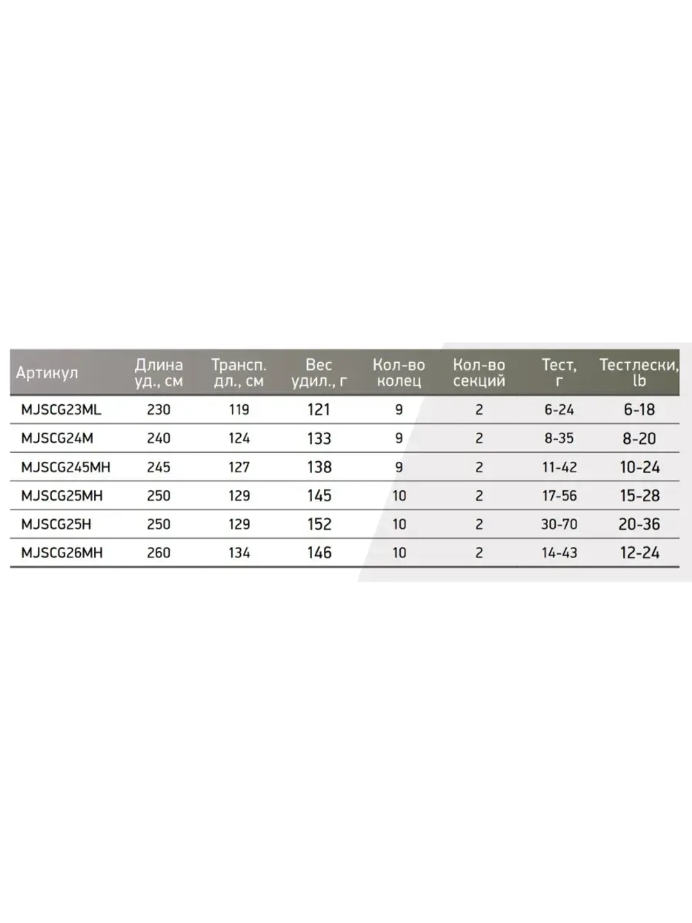 Спиннинг для рыбалки (кастинговый) Maximus GRAVITY C