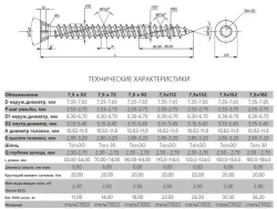 Шуруп по бетону / кирпичу 7,5 х 92 мм 50 шт Oklent, нагель, саморез, анкер по бетону