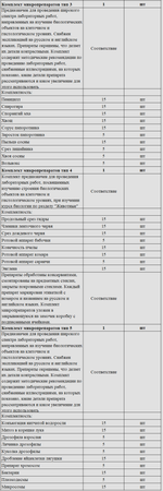 Комплект оборудования для кабинета биологии для ученика (PolusLab)