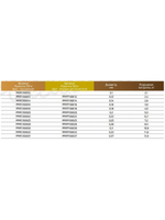 Леска Power Phantom Invisible Force CLEAR