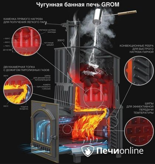 Дровяная печь-каменка Гефест Гром 30 (П2)