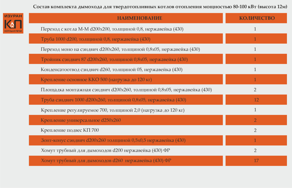 Комплект дымохода для котлов