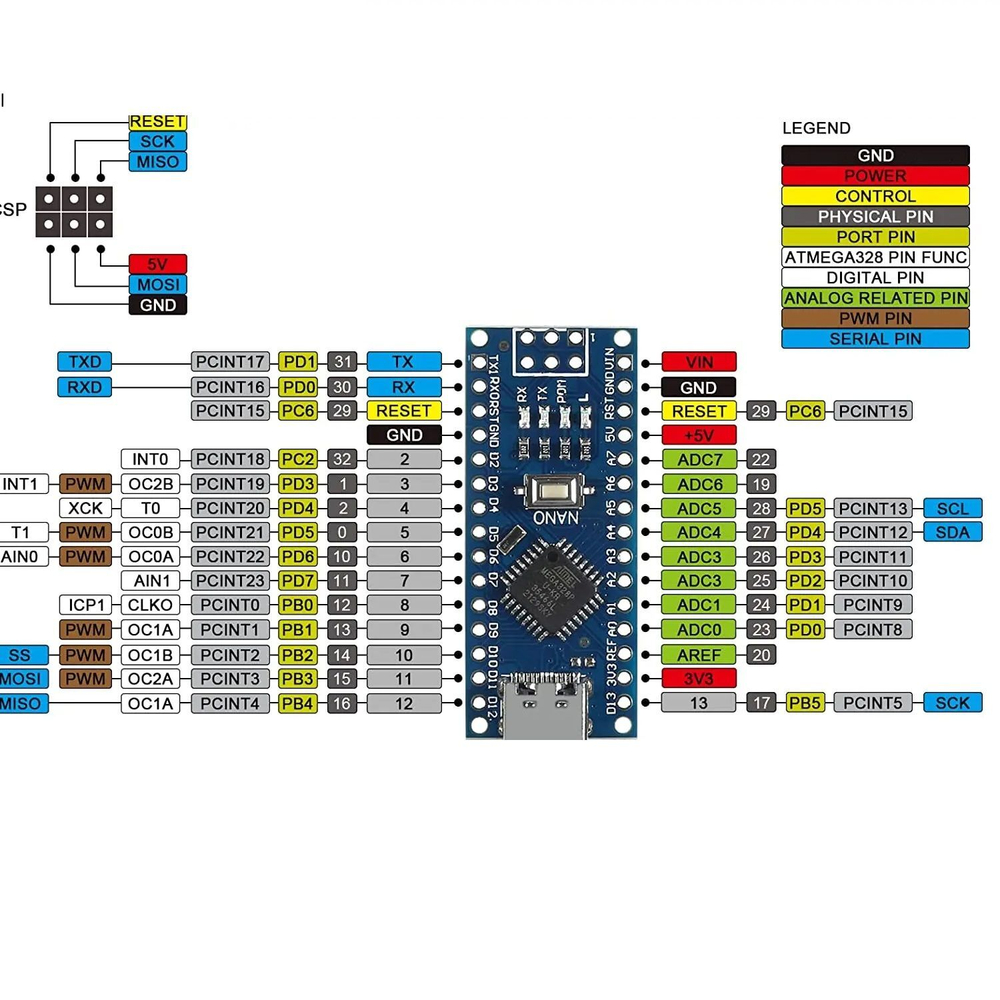 Контроллер Arduino NANO Atmega328P Type-C CH340 (ножки не припаяны)