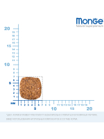 Сухой корм Monge Cat BWild GRAIN FREE для стерилизованных кошек, беззерновой из тунца 1,5 кг