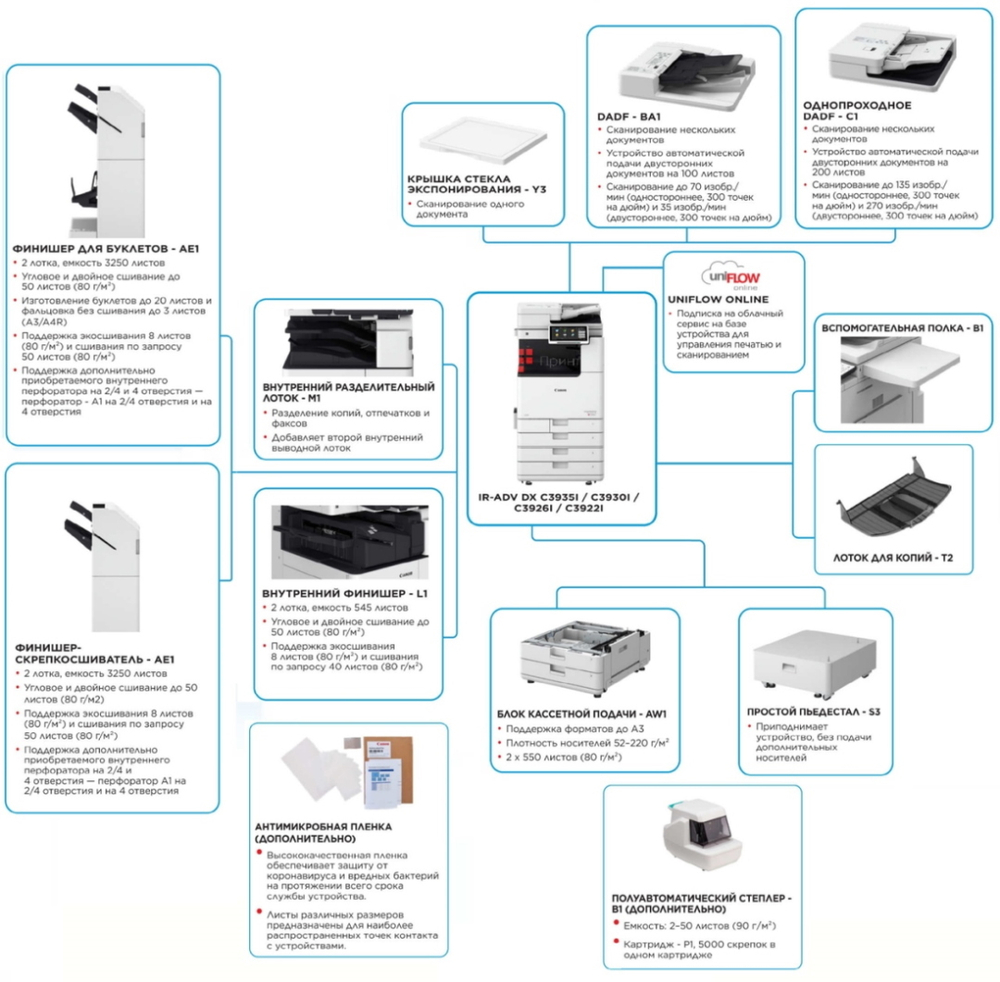 МФУ лазерное цветное Canon imageRUNNER ADVANCE DX C3922i MFP