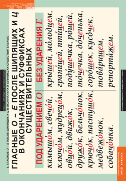 Комплект таблиц "Русский язык. Имя существительное" ( 7 таб.)