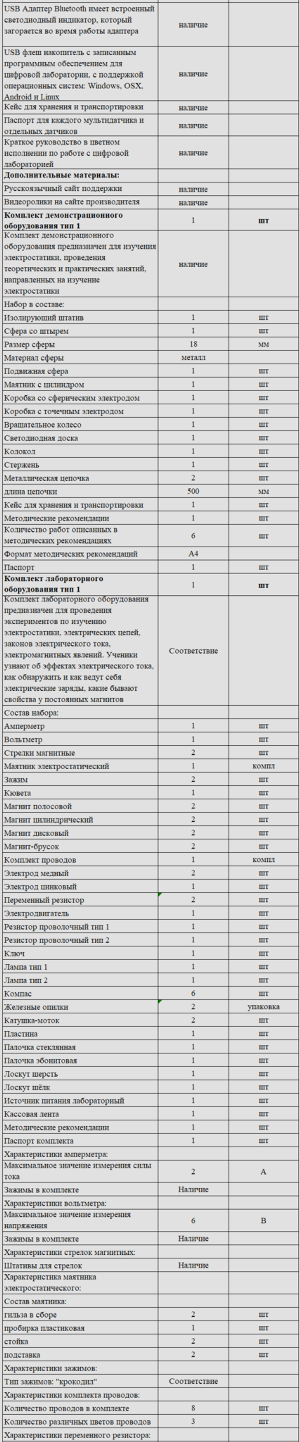 Комплект оборудования для кабинета физики для ученика (Releon)