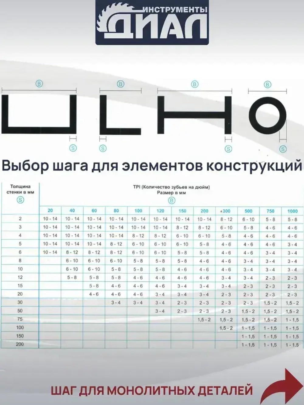 Ленточная пила по металлу 1141 мм, 13x0.65x14/18" TPI, биметалл