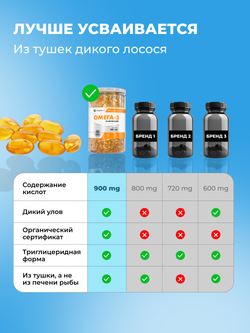 Омега-3 (180 капсул)