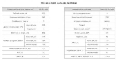 Насос БГ12-22АМ