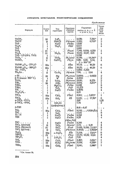 Справочник химика. Том 1 Часть 2 | Б. П. Никольский
