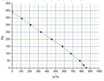 Вентилятор 200 ВКВ-200К канальный, металл корпус
