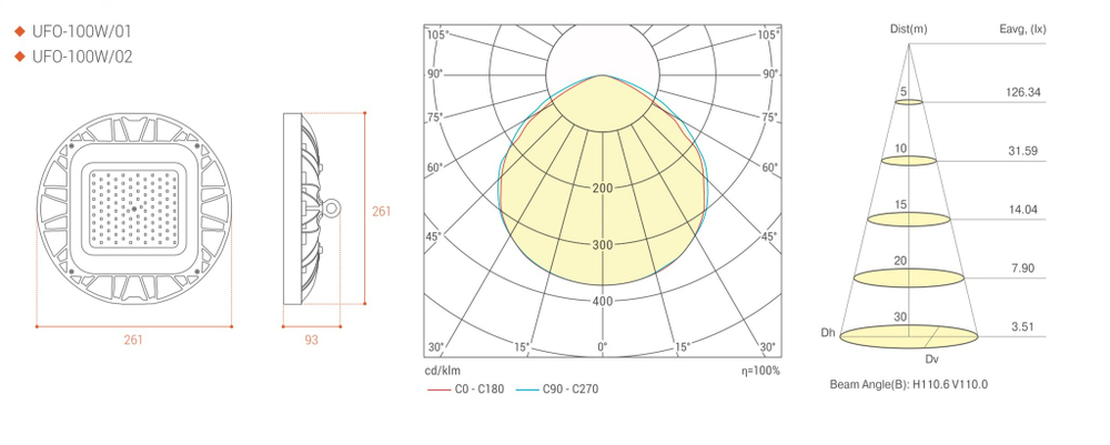Светильник LED ДСП для высоких пролетов 100Вт 9000лм 5700K IP65 261x53/93мм WOLTA UFO-100W/01