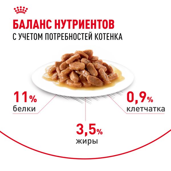 Пауч Royal Canin Kitten Sterilised для кастрированных и стерилизованных котят (в возрасте от 6 до 12 месяцев), мелкие кусочки в соусе