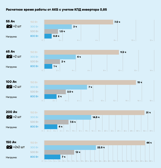 ИБП Stark Country 2000 ONLINE ONE RT