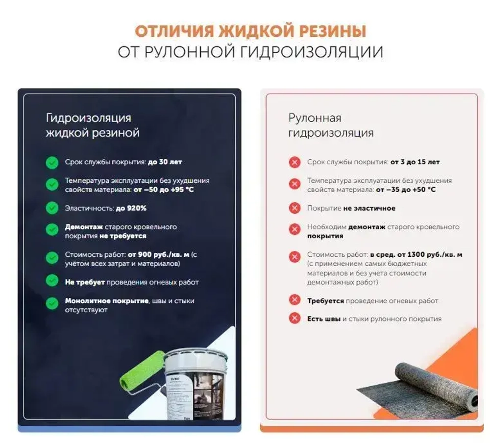 Жидкая резина для кровли Utexo Ютексо. Профессиональное полимерно - битумное эластичное бесшовное покрытие для крыши, бетона, металла, дерева.