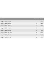 Кольцо заводное силовое ST-6088-1,6*12 1 упк 10 шт