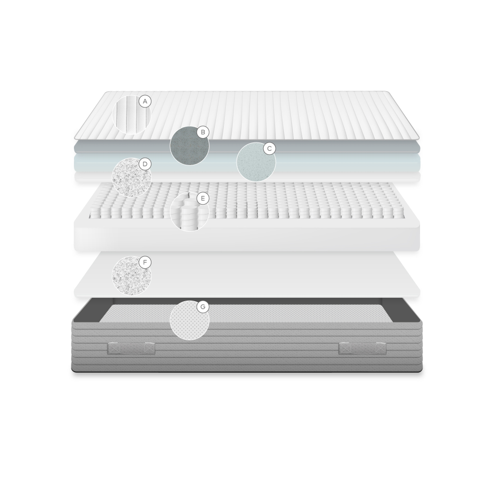 Матрас Juno 150 х 200 см