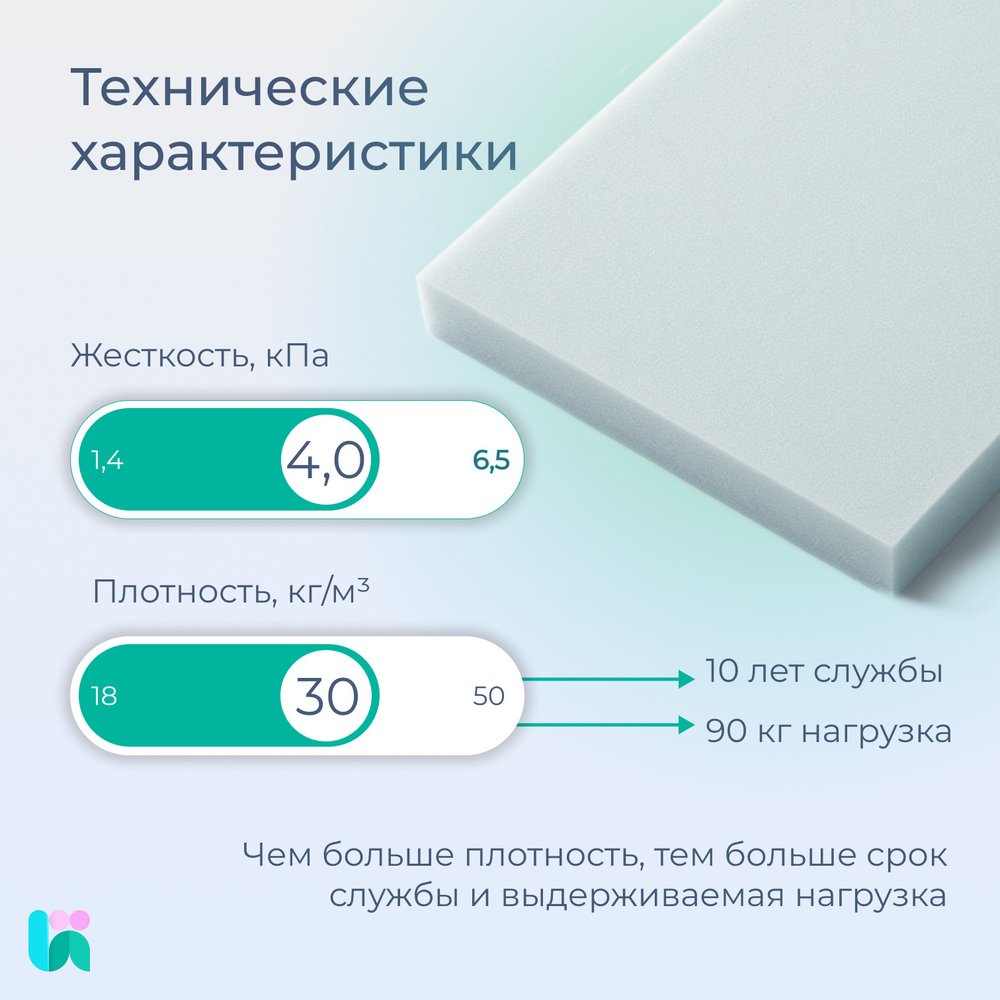 Поролон мебельный ST3040