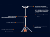 Осветительная мачта LT1400 2,5 метра с двумя аккумуляторами D24-100 и 4-мя лампами короной 11000 люмен