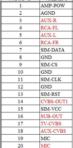 RCA разъем с внешним слотом под сим-карту для Android магнитол (совместимо с Teyes CC2+, CC3L, FarCar S400, Mekede, TS18, TS10 и пр.). С разъемом под вентилятор планшета.