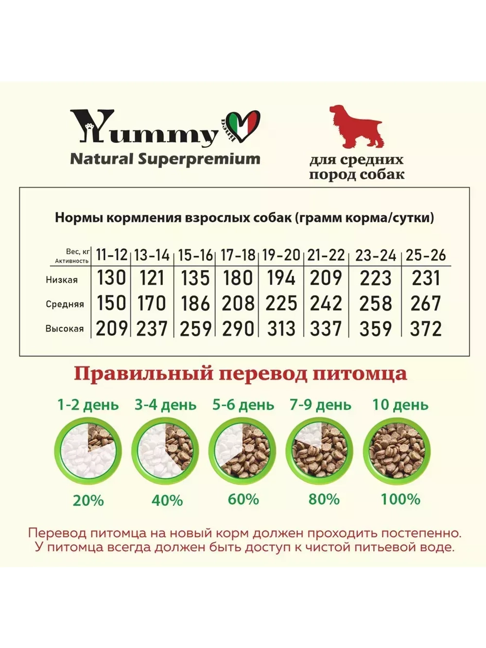 Корм для собак средних и крупных пород, ягненок 2,5 кг