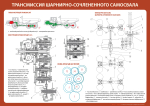 Комплект плакатов "Устройство шарнирно-сочлененного самосвала"