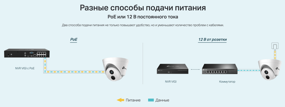 IP-камера TP-Link VIGI C440I 4 mm