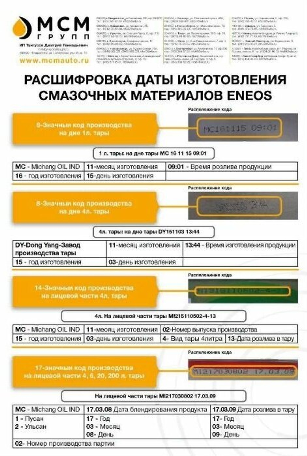 Eneos Ecostage    0W20  Масло моторное    1л.