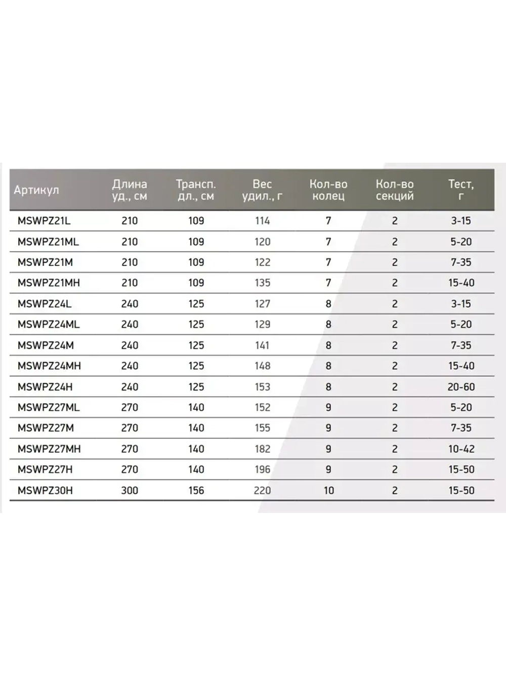 Спиннинг Maximus WILD POWER-Z