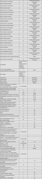 Комплект оборудования для кабинета химии для учителя (PolusLab)