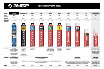 Монтажная пена ЗУБР Pro 41145_z01 всесезонная 750 мл