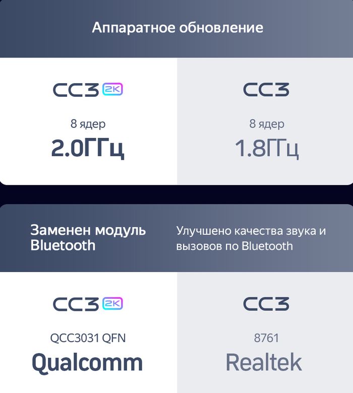 Магнитола для Sollers Argo 2022-2024+ - Teyes CC3-2K QLed на Android 10, Быстрая, 4G SIM-слот, CarPlay