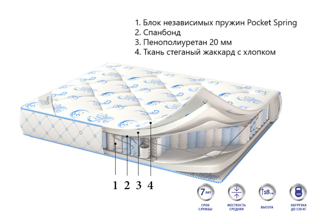 Матрас Corretto Deluxe Standart