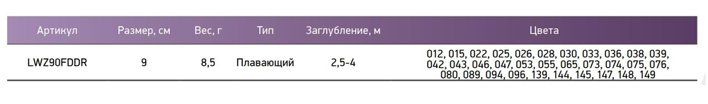 Воблер для рыбалки LureMax ZIF