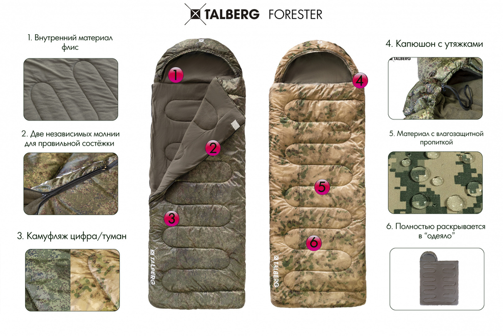 Спальный мешок Talberg Forester -20°С