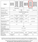 Насос фекальный Jemix GS-1100 для грязной воды
