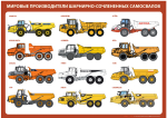 Комплект плакатов "Устройство шарнирно-сочлененного самосвала"
