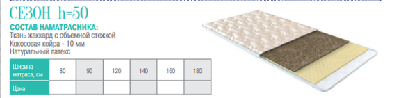 НАМАТРАСНИК СЕЗОН h=50мм.